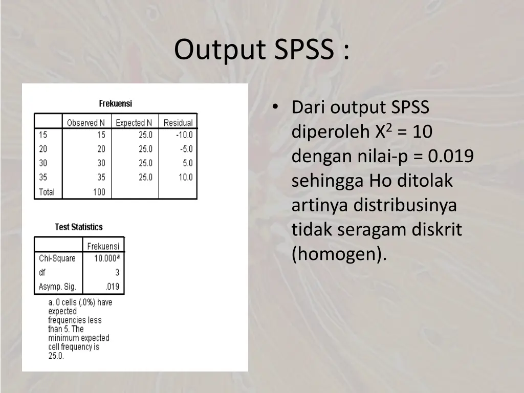 output spss