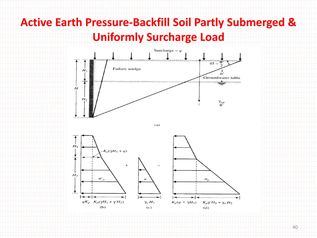 active earth pressure backfill soil partly 1