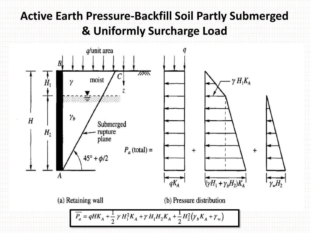 active earth pressure backfill soil partly