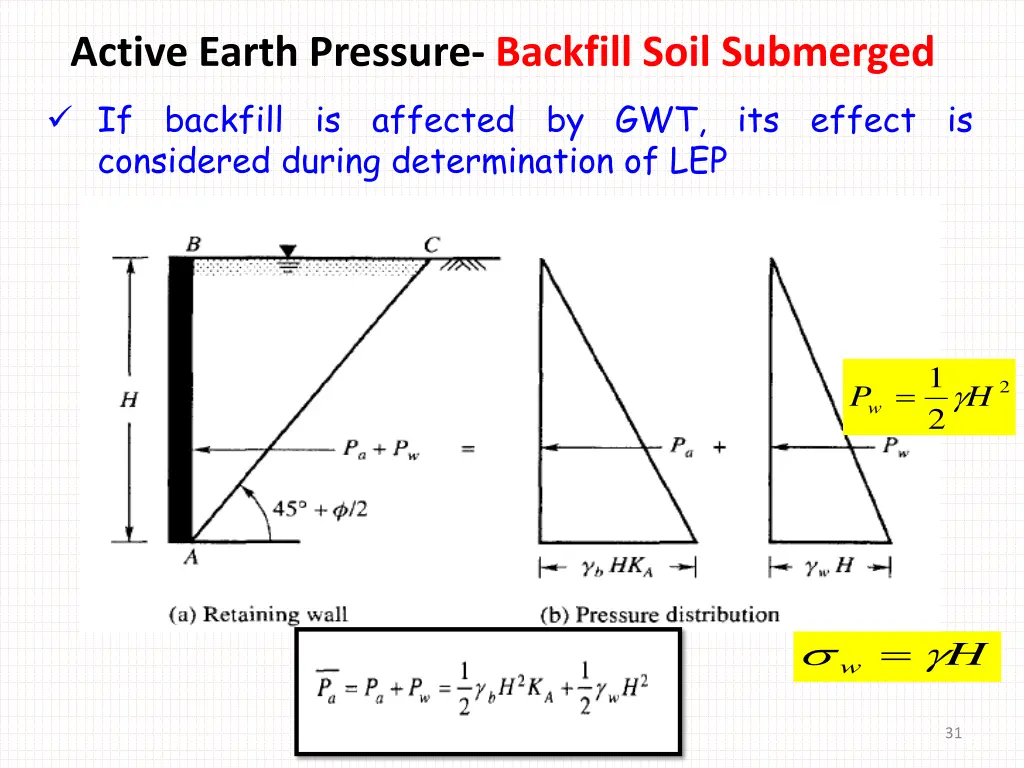 active earth pressure backfill soil submerged