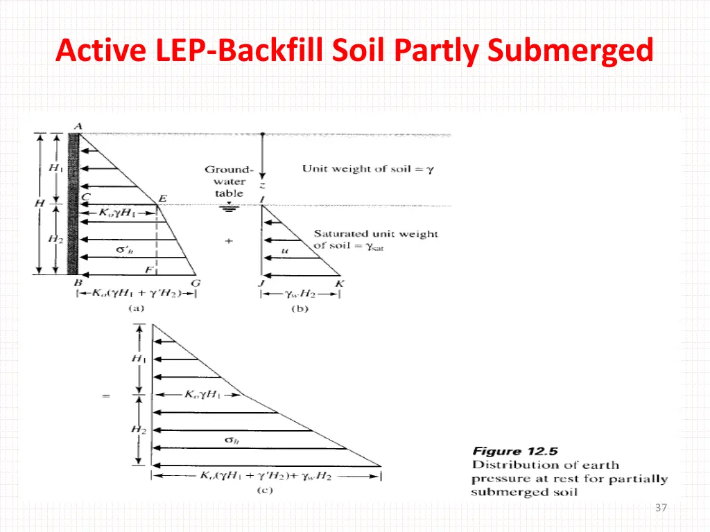 active lep backfill soil partly submerged
