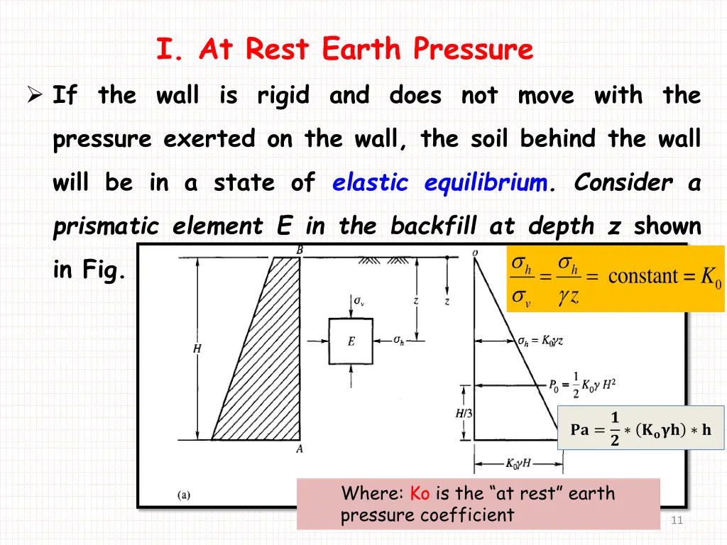 i at rest earth pressure if the wall is rigid