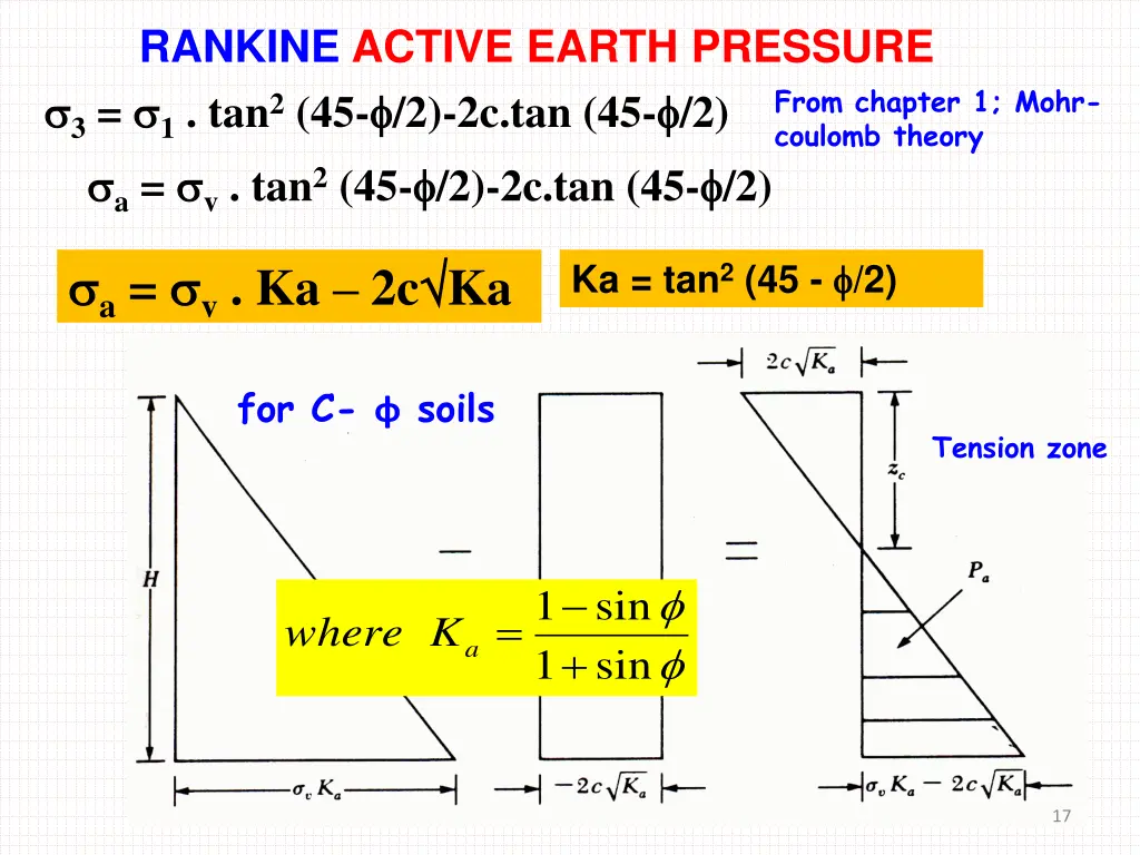 rankine active earth pressure