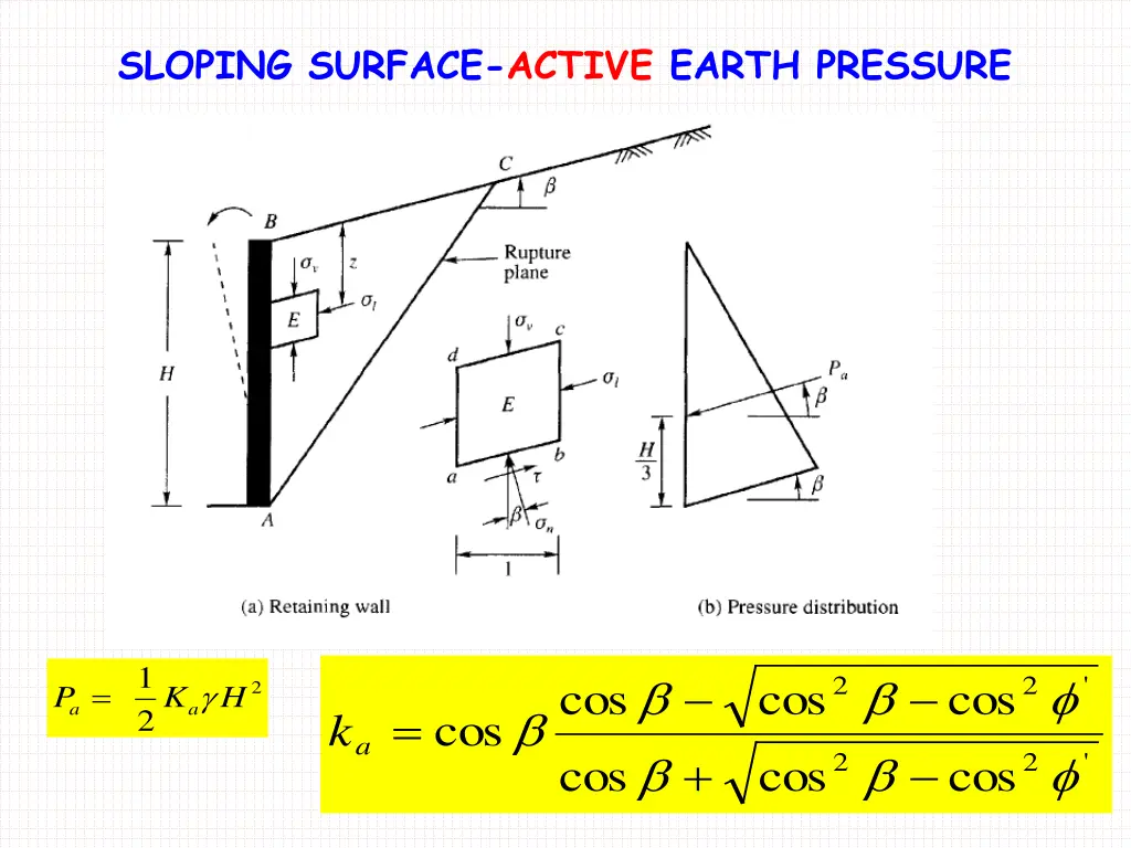 sloping surface active earth pressure