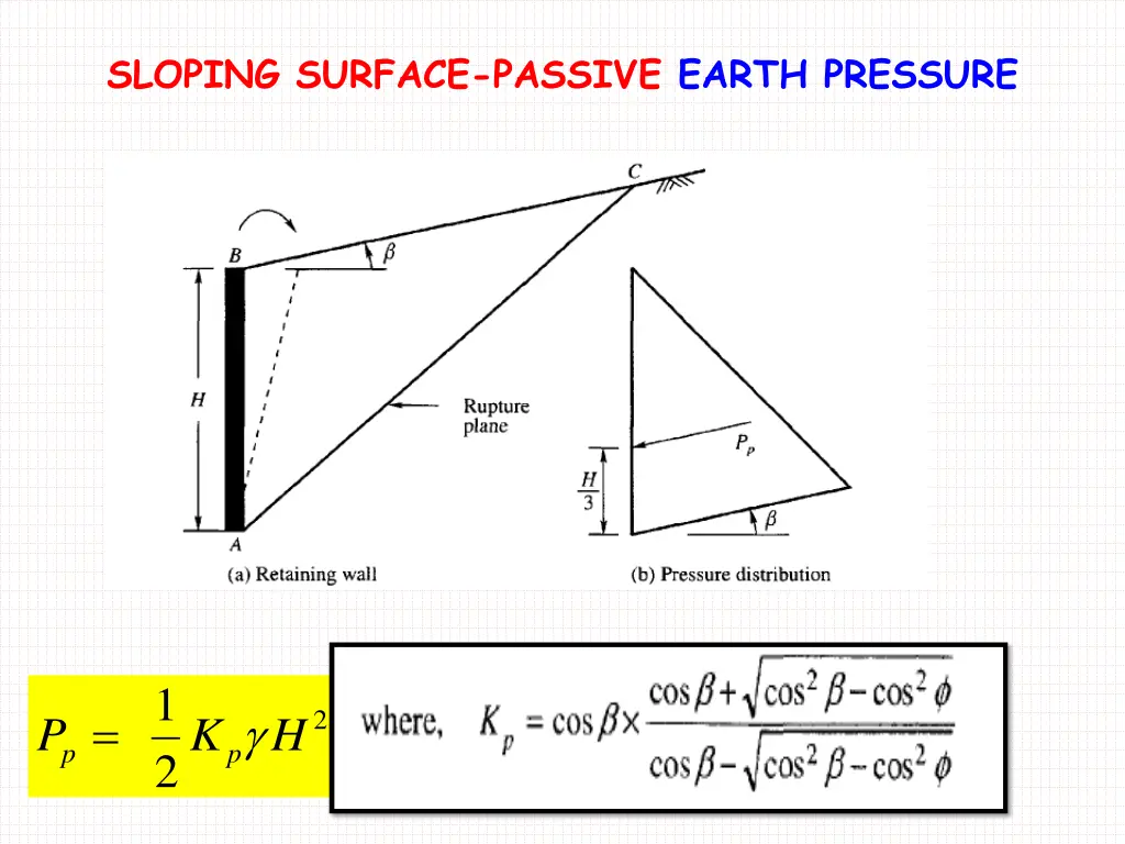 sloping surface passive earth pressure