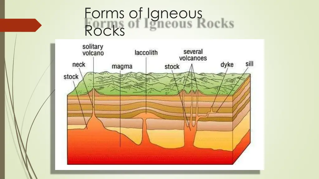forms of igneous rocks 1