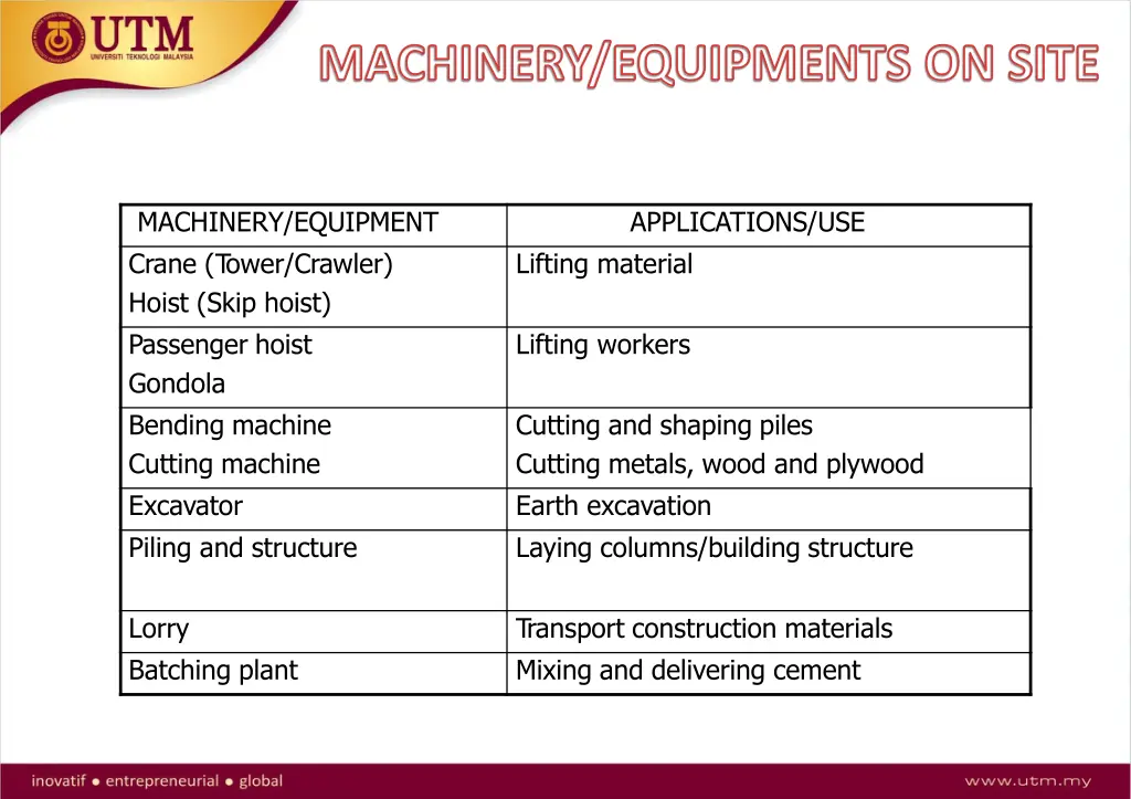 machinery equipments on site