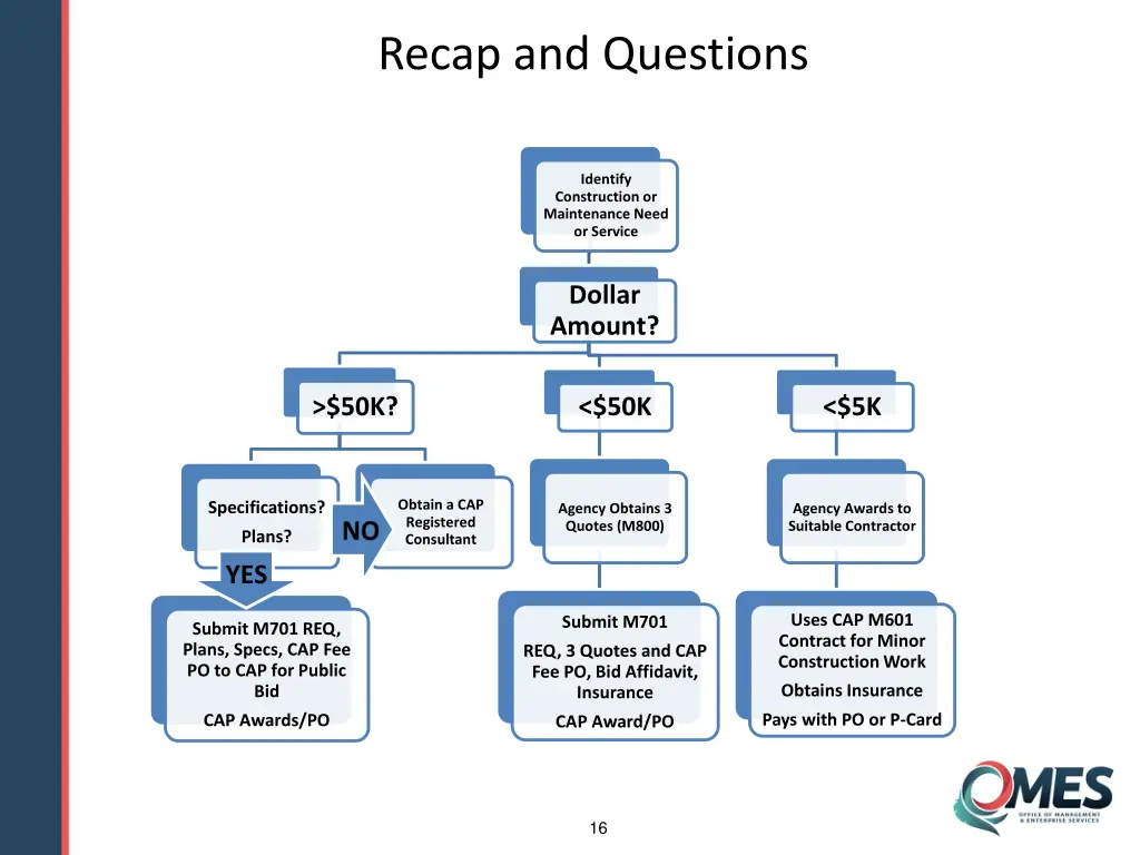 recap and questions