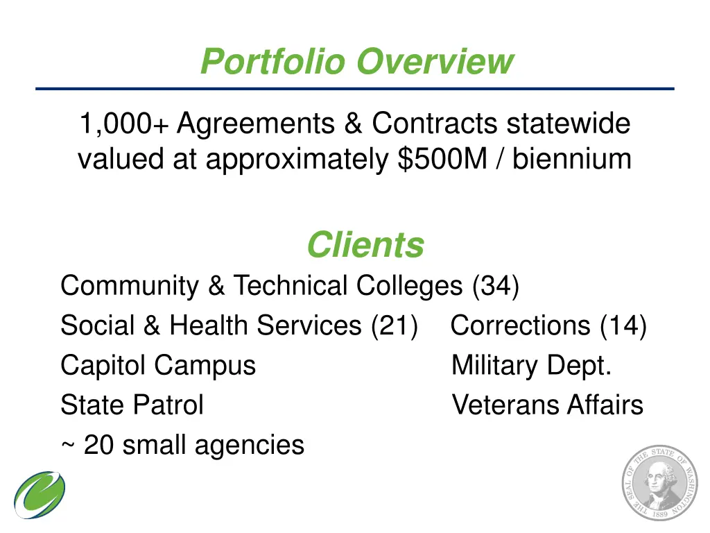 portfolio overview