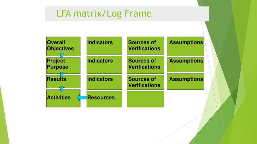 lfa matrix log frame