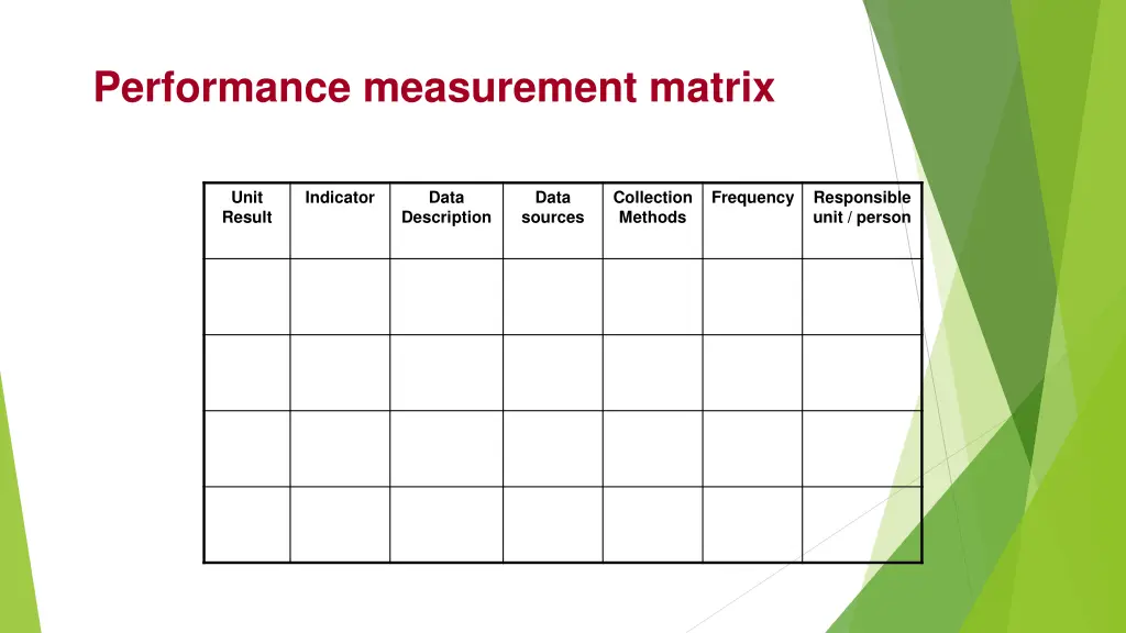 performance measurement matrix