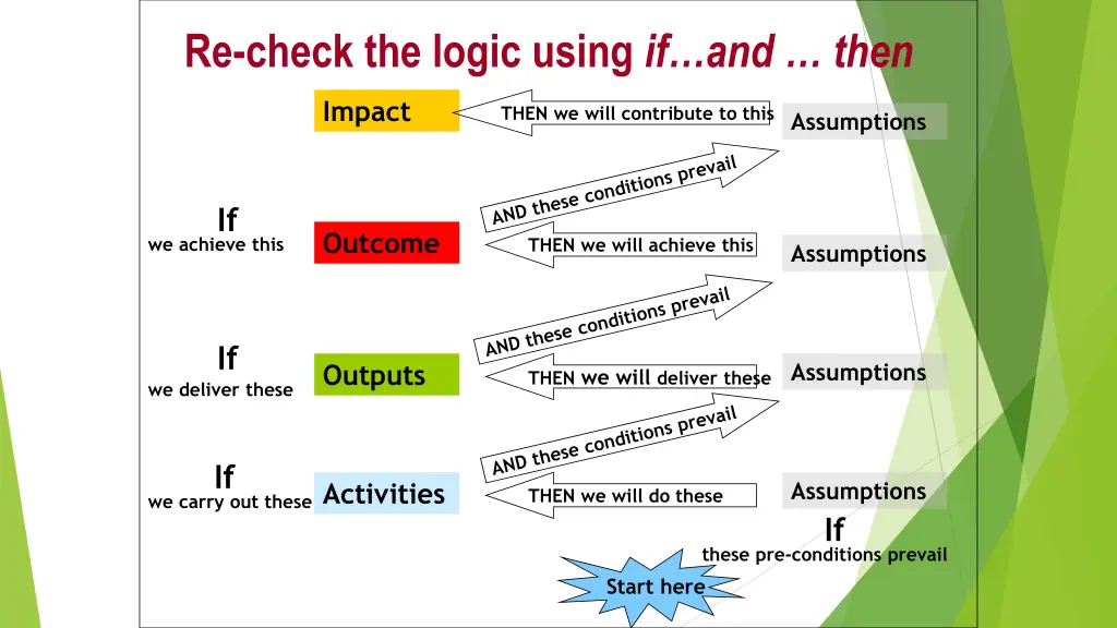 re check the logic using if and then