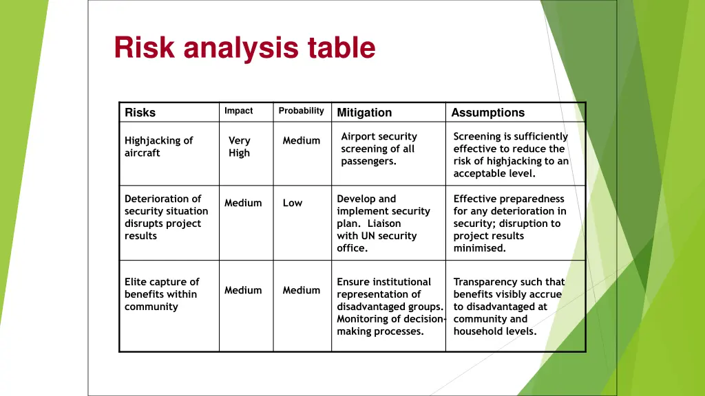 risk analysis table