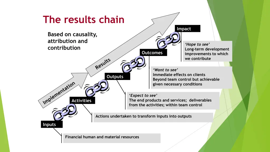 the results chain