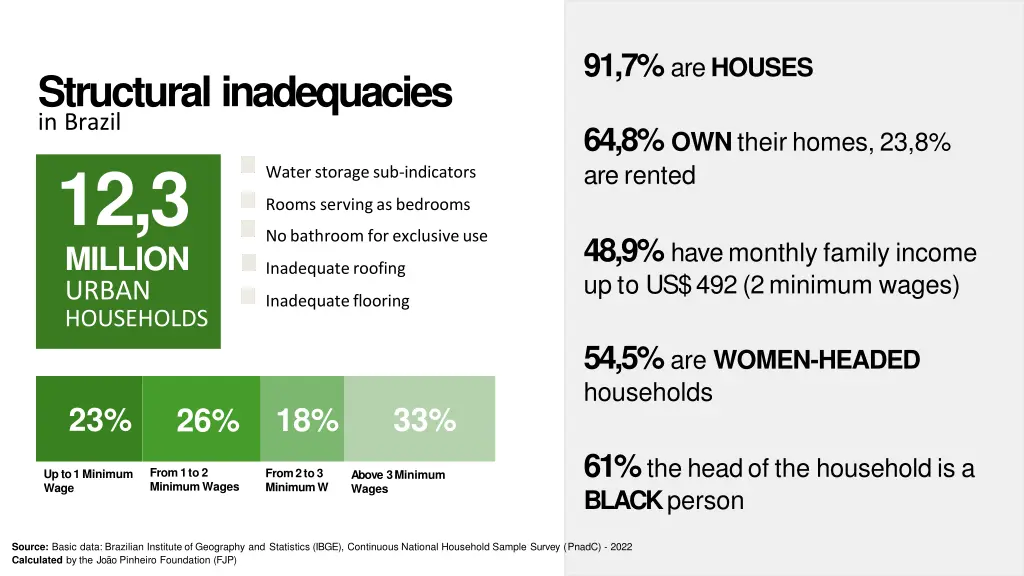 91 7 are houses