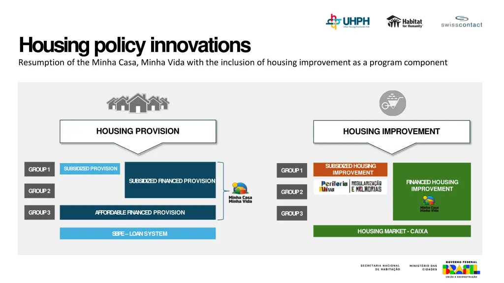 housing policy innovations resumption