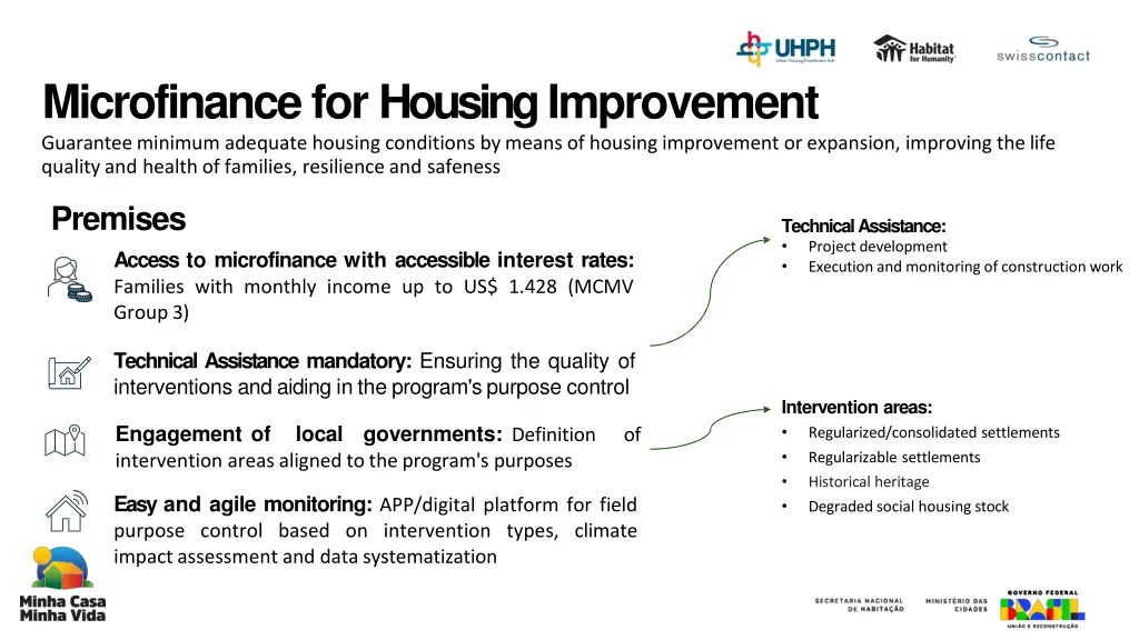 microfinance for housing improvement guarantee
