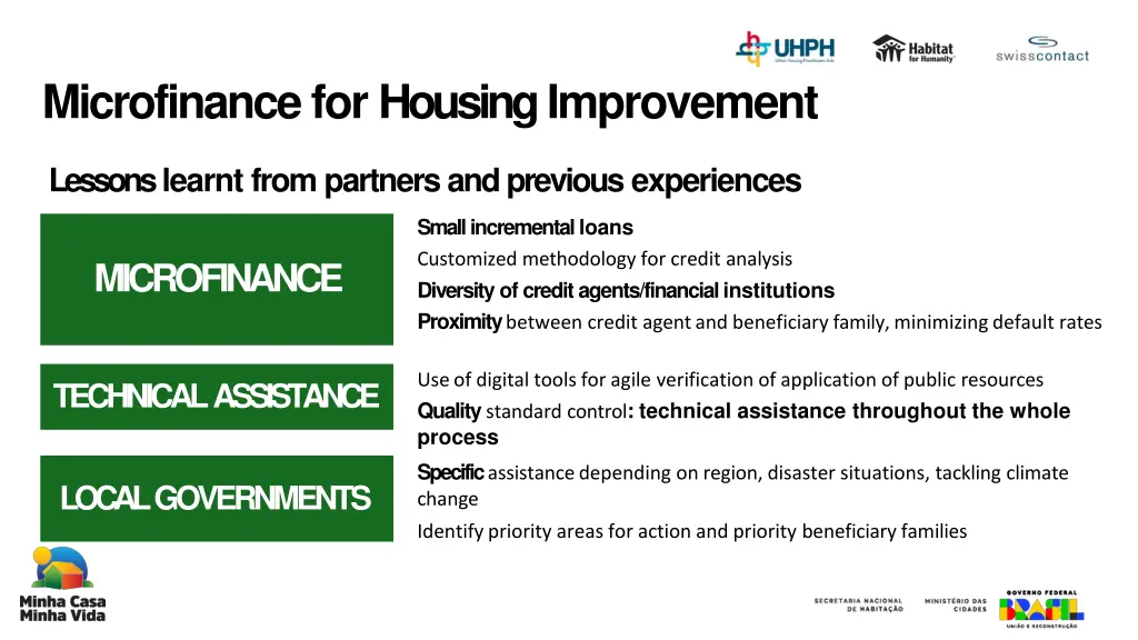 microfinance for housing improvement
