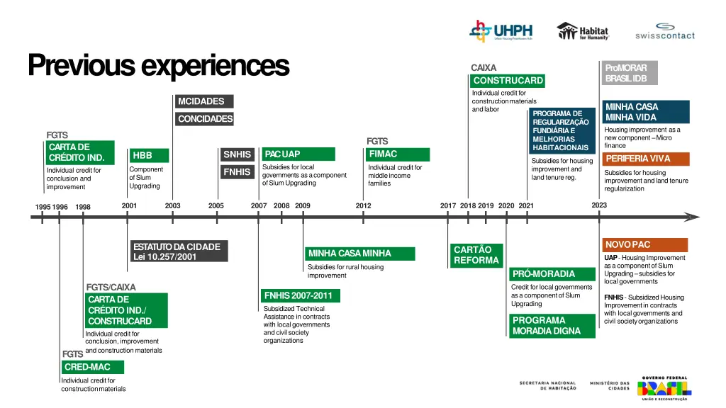 previous experiences