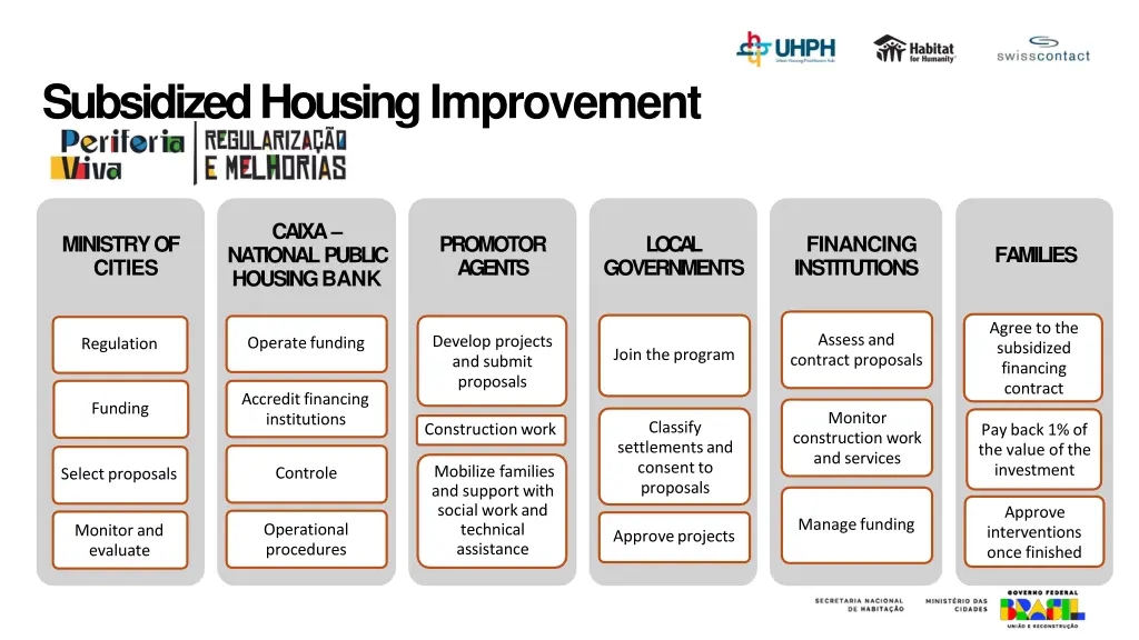 subsidized housing improvement 1