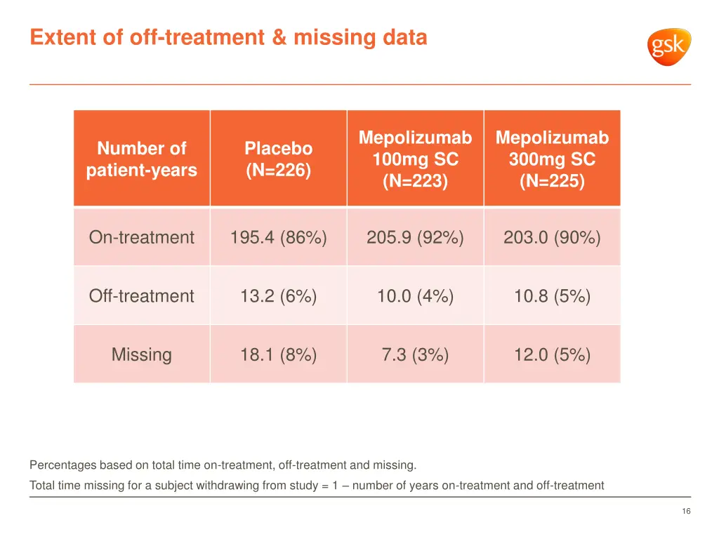 extent of off treatment missing data