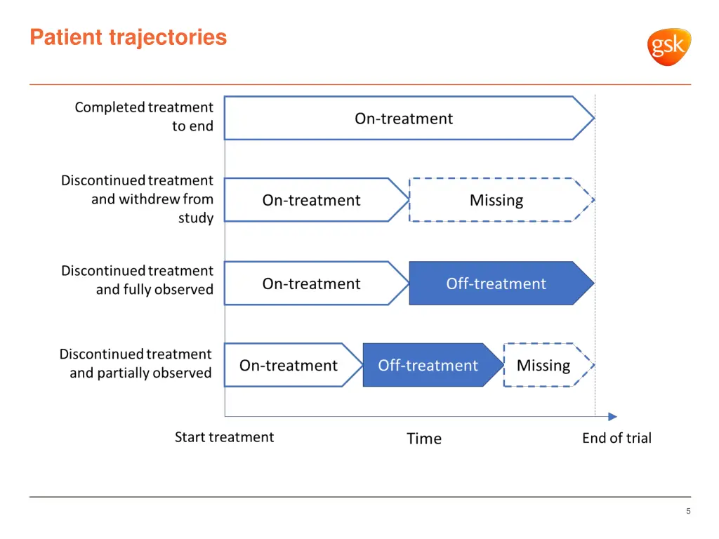 patient trajectories