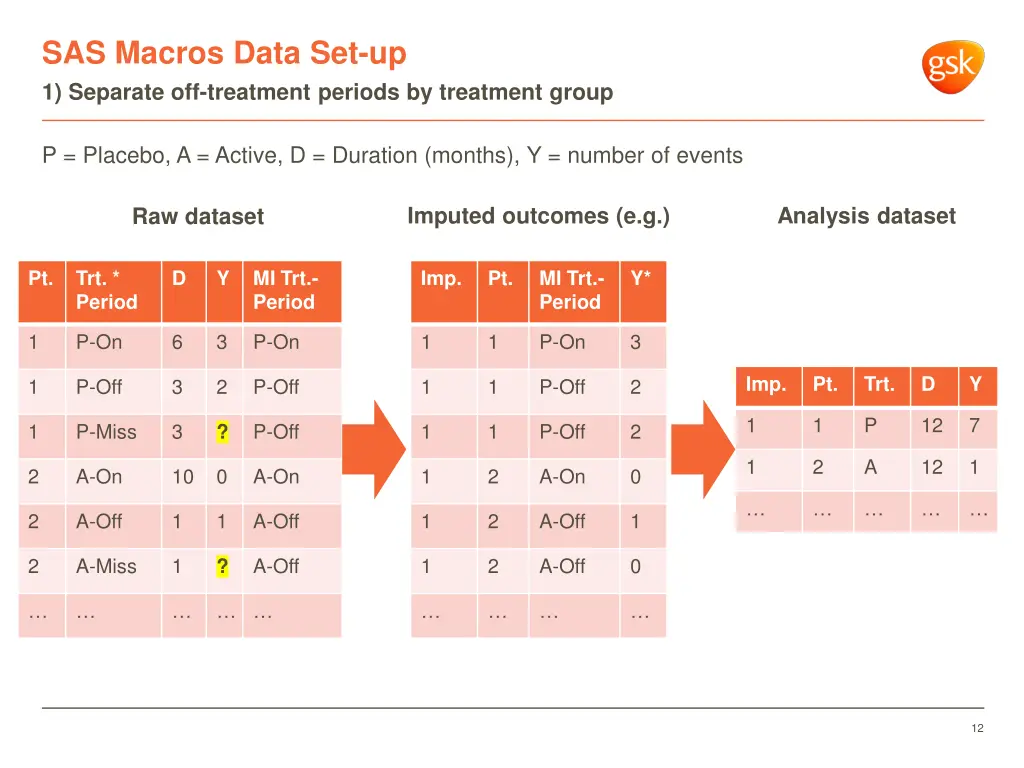 sas macros data set up 1 separate off treatment