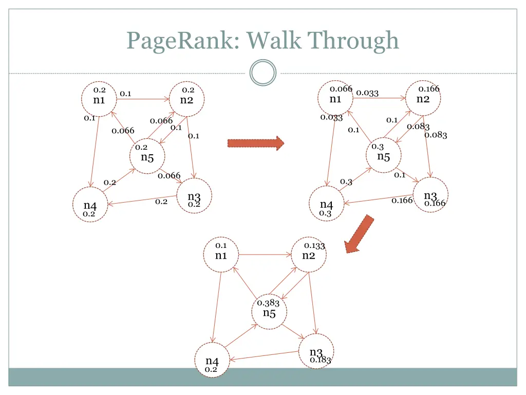 pagerank walk through