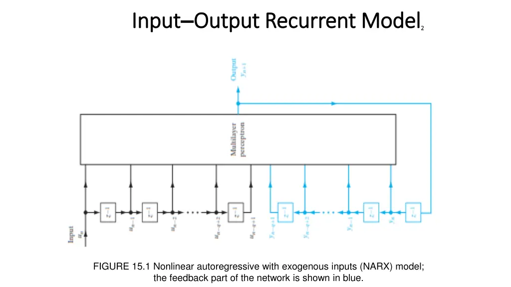 input input output recurrent model output 1