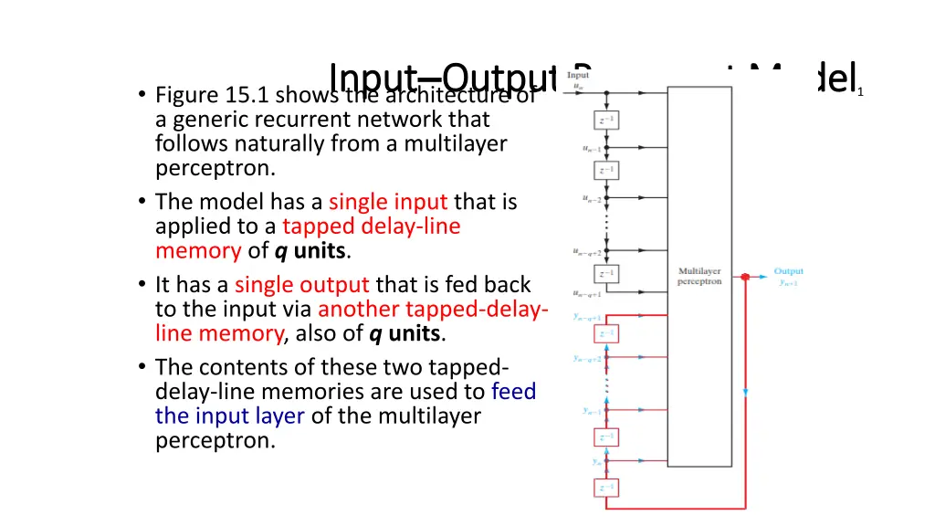 input input output recurrent model output