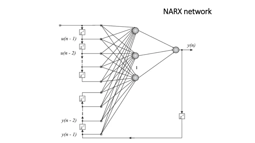 narx network narx network