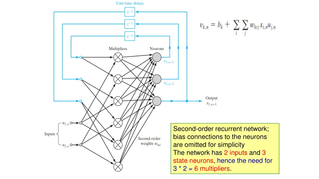 second order recurrent network bias connections