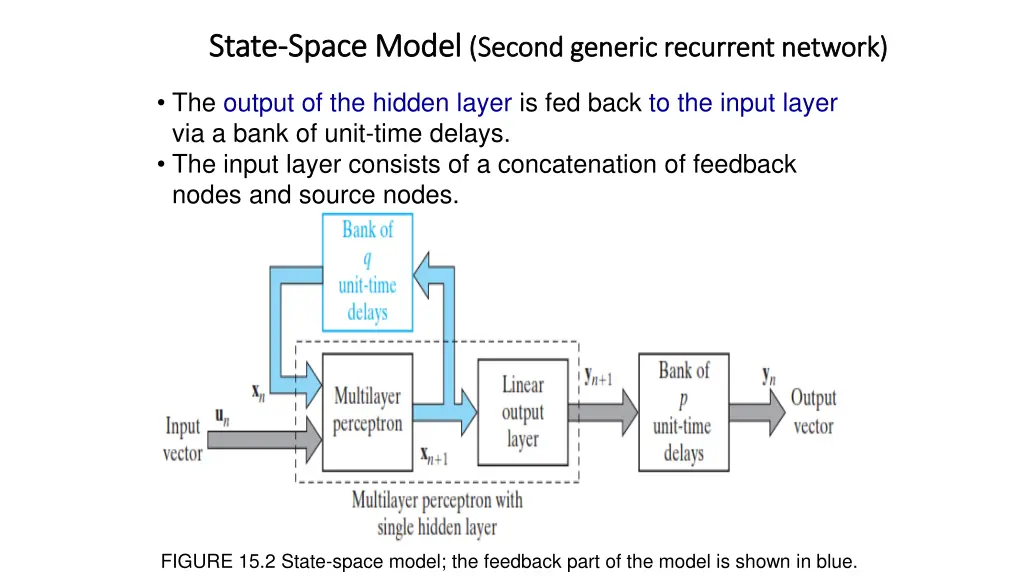 state state space model space model second