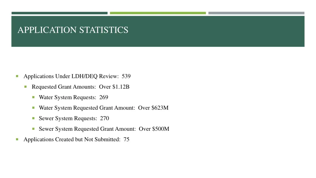 application statistics