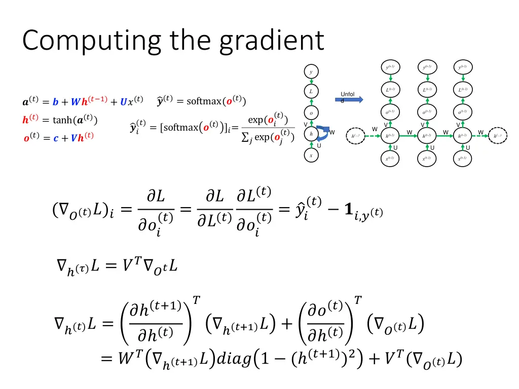 computing the gradient