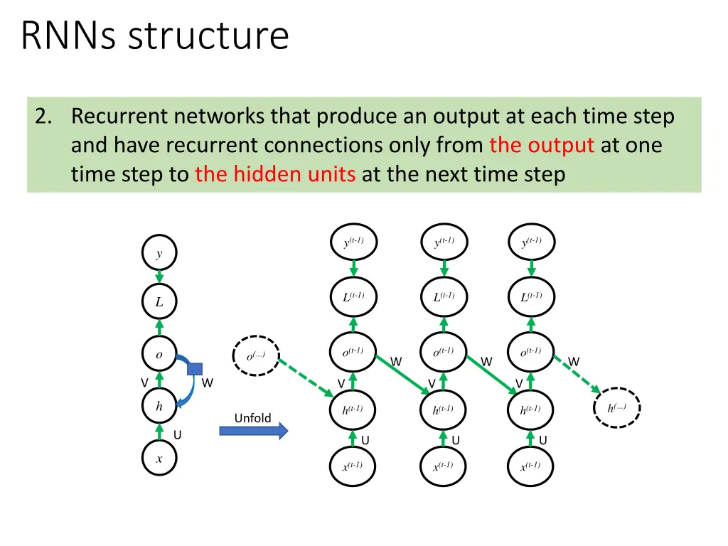 rnns structure 1