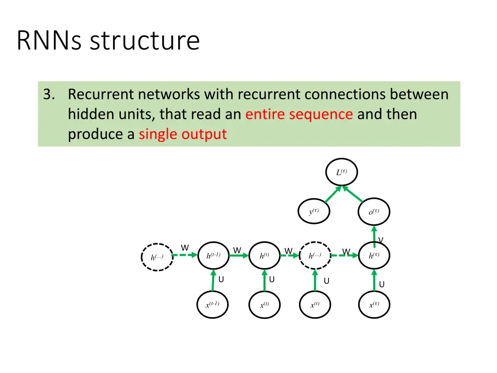 rnns structure 2