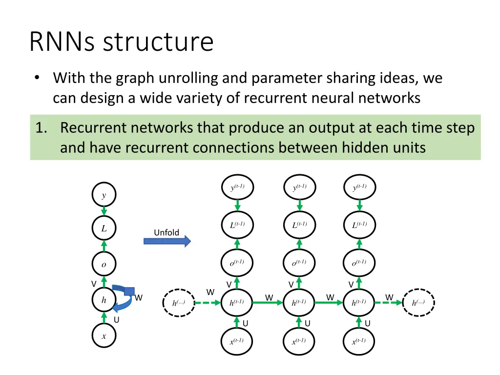 rnns structure