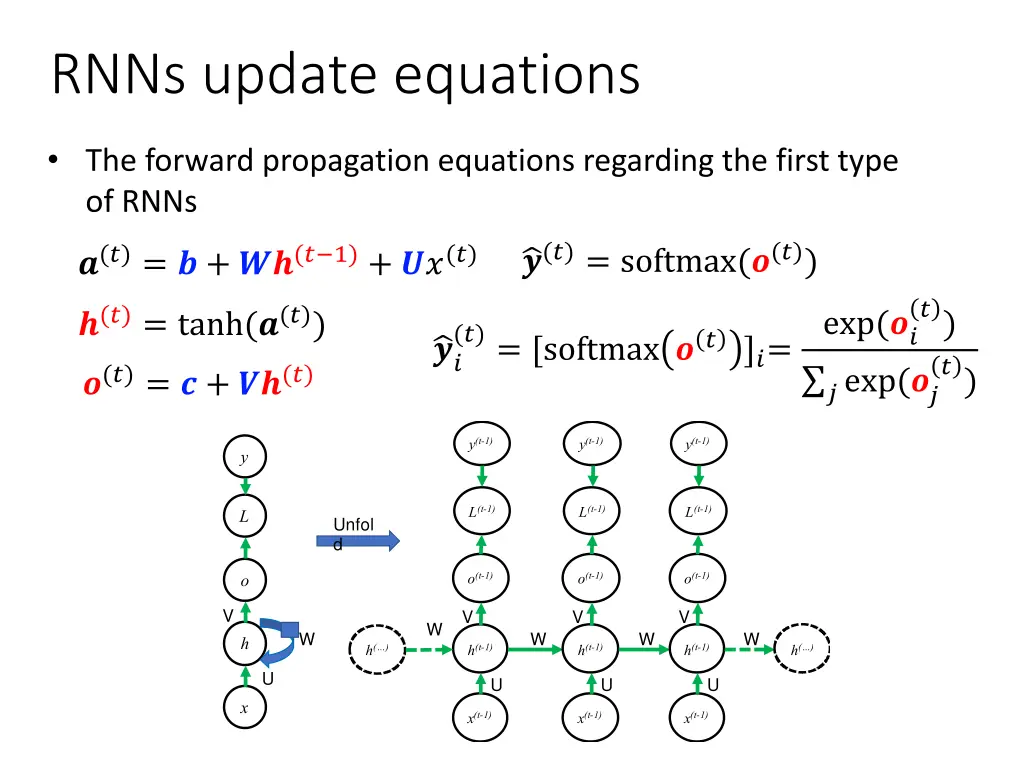 rnns update equations