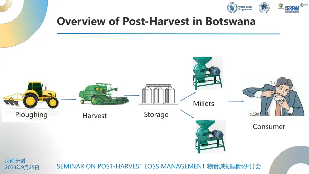 overview of post harvest in botswana