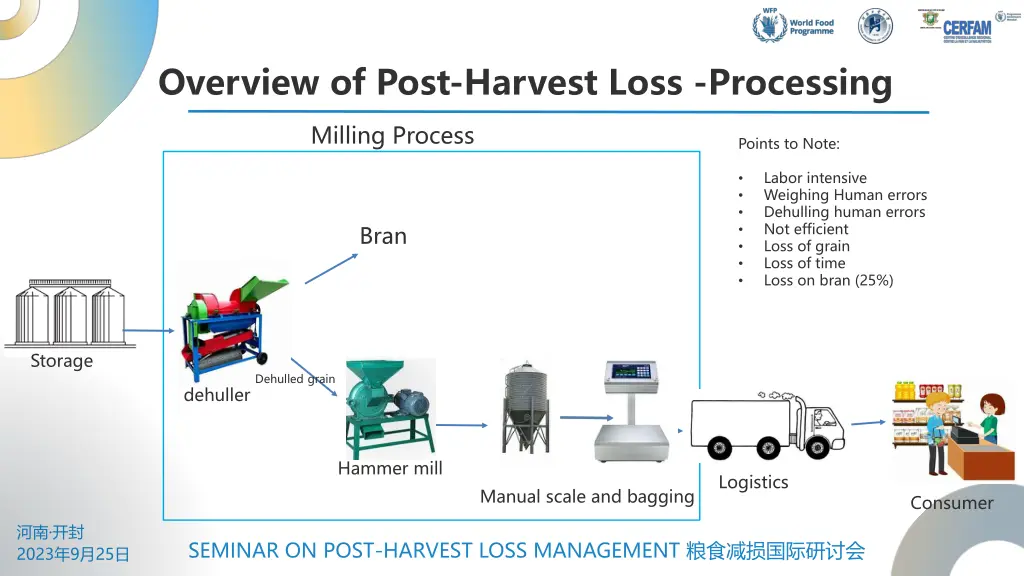 overview of post harvest loss processing