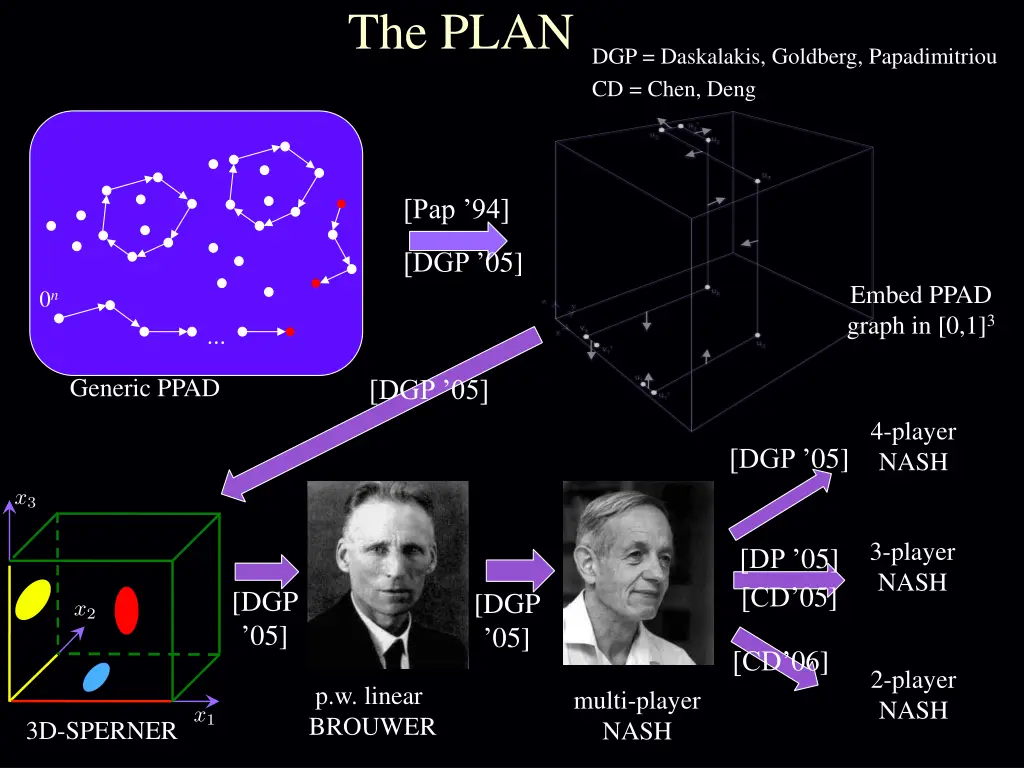 the plan