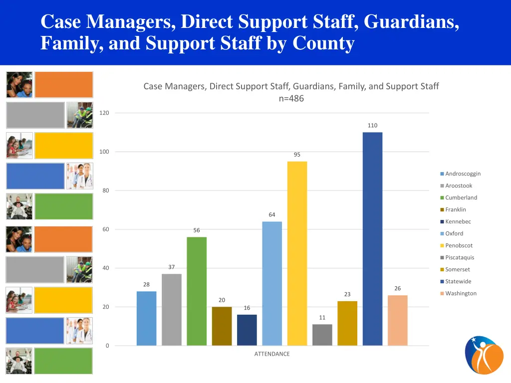 case managers direct support staff guardians