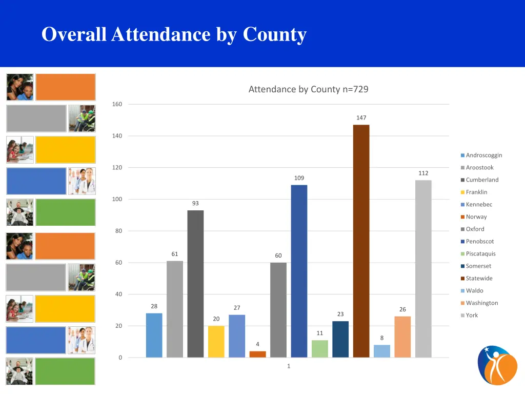 overall attendance by county
