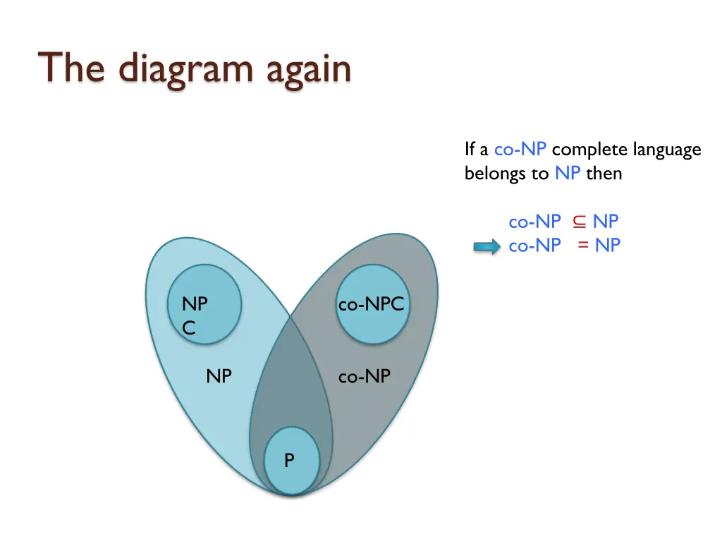 the diagram again