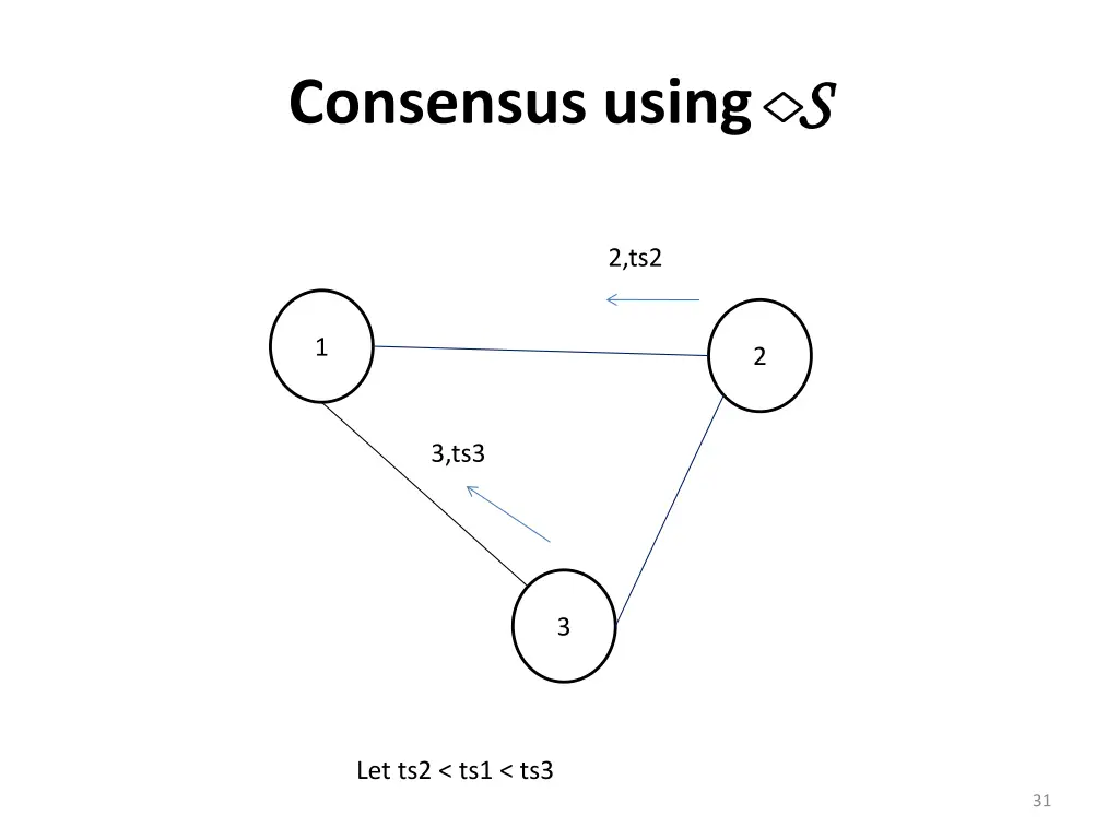 consensus using s s 3
