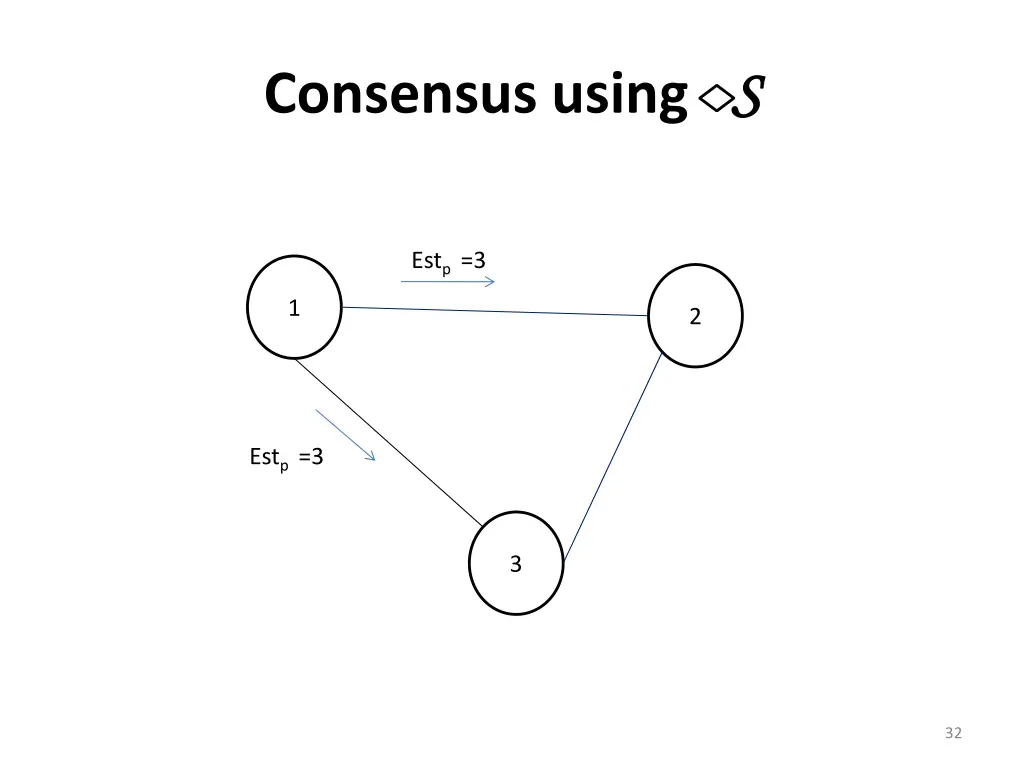 consensus using s s 4