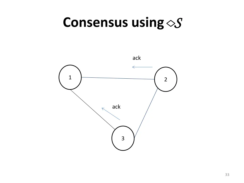 consensus using s s 5