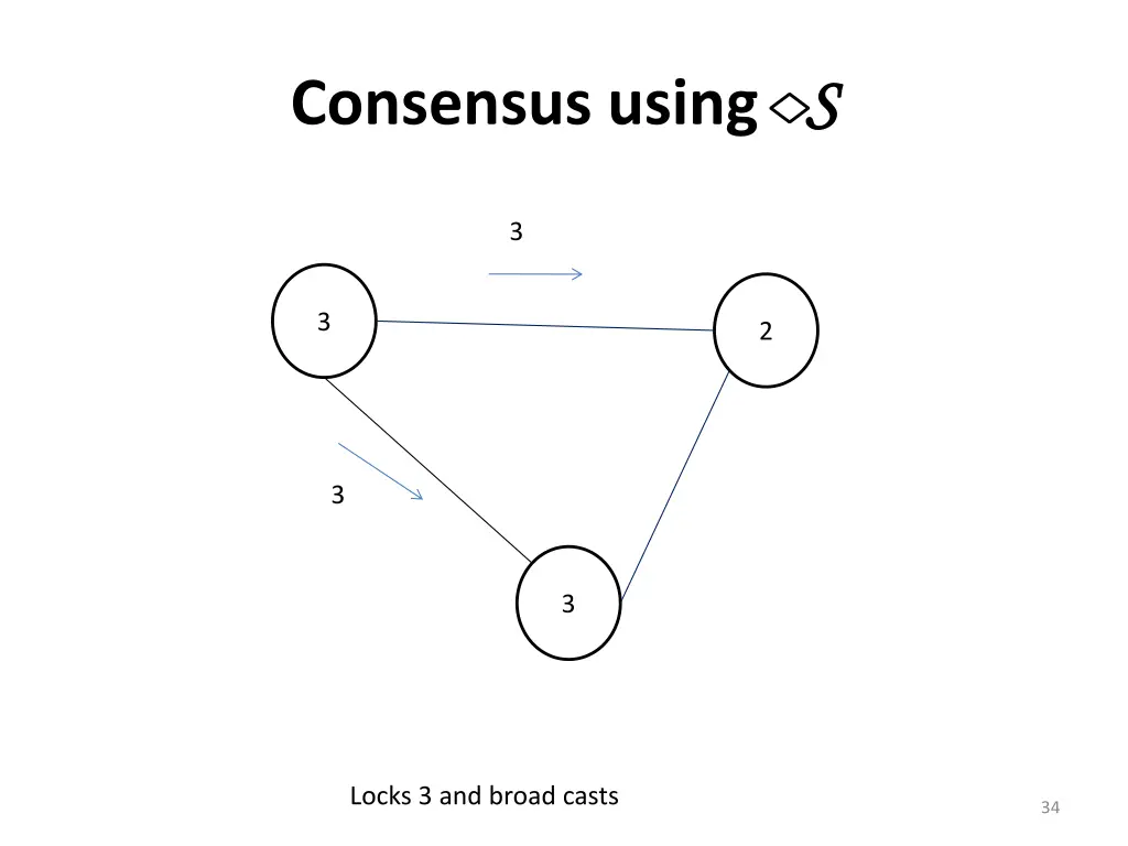 consensus using s s 6