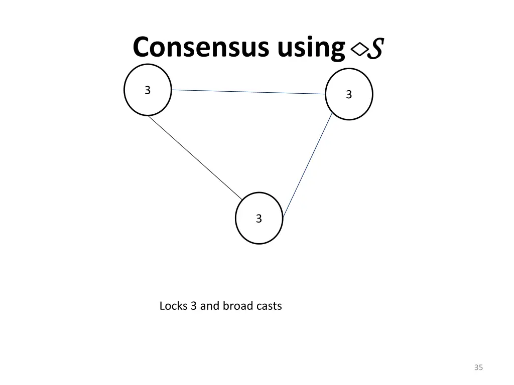 consensus using s s 7